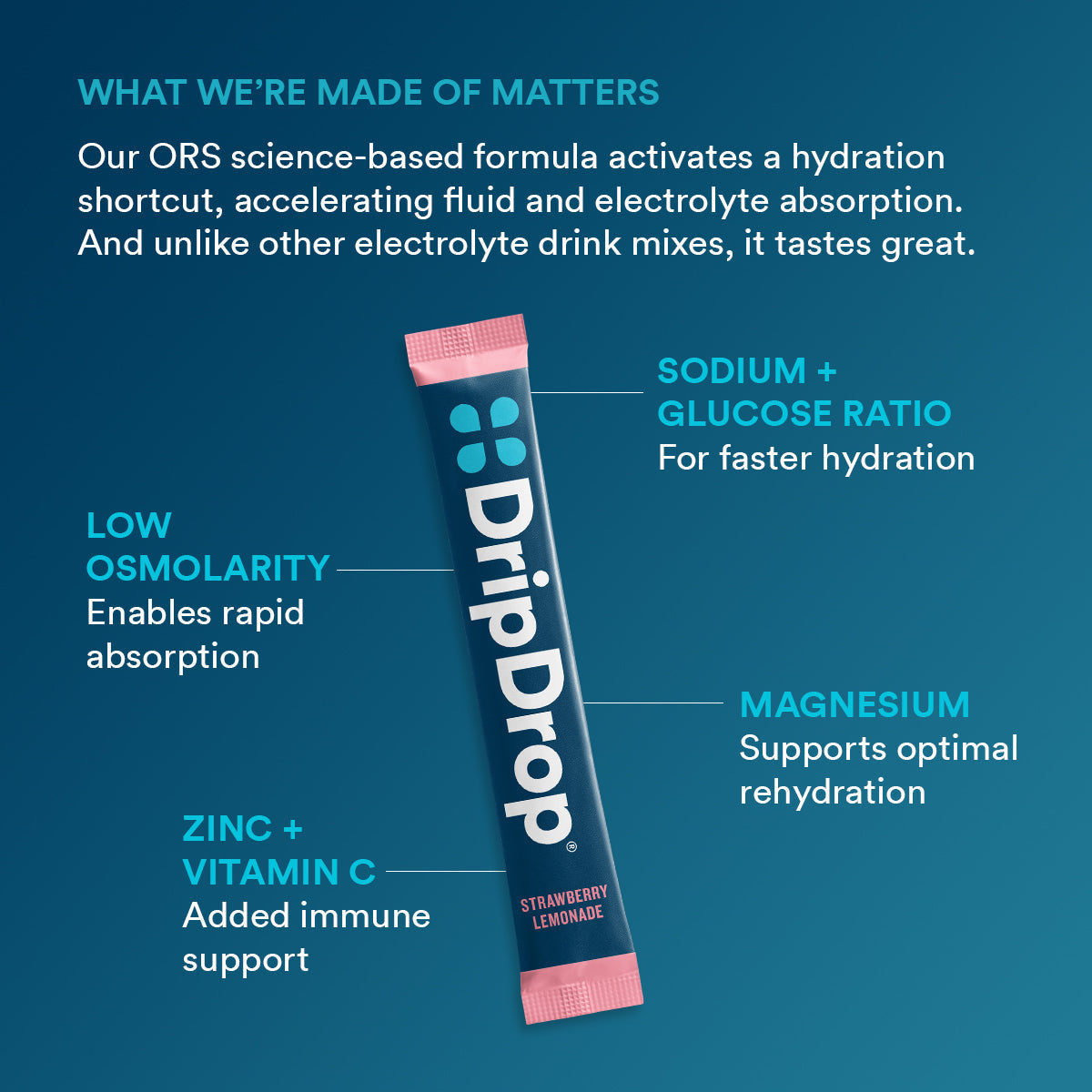 dripdrop-juicy-variety-pack-electrolyte-powder-8-oz-sticks-32-count-l2 0cdbbcd3-b265-4b9d-9a2f-b91bfdeab3b4_large_2550803d-6ca9-4a26-b7bf-9b46e3333aac.jpg