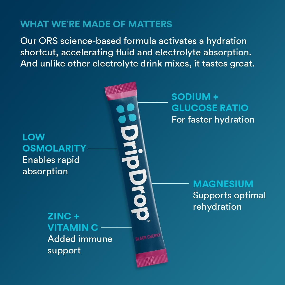 dripdrop-sunburst-variety-pack-electrolyte-powder-8-oz-sticks-32-count-h6 4d051fce-993c-48a1-aad4-c3b93c5a5792_large_b46cfef6-c6b5-444d-ba4a-69ef9ca71bd4.jpg