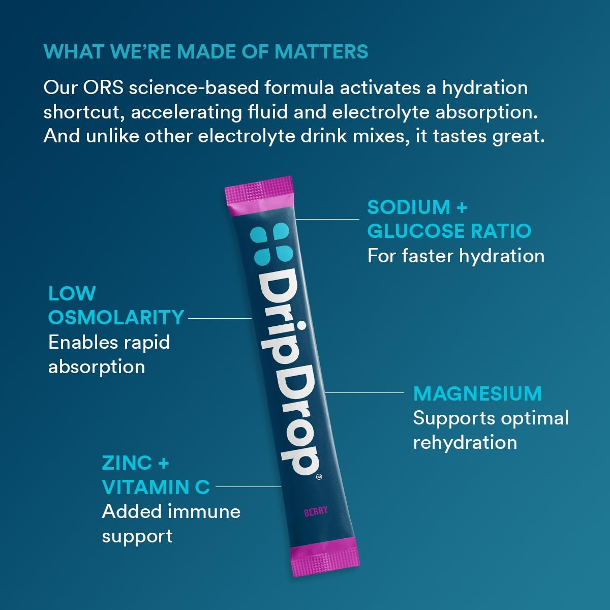 dripdrop-berry-electrolyte-powder-8-oz-sticks-32-count-l1 5a3677a0-6012-40fd-8477-0d4f6fbc0ecd_large_239576b4-736b-4ca7-ad3d-aa3032e7f3f5.jpg