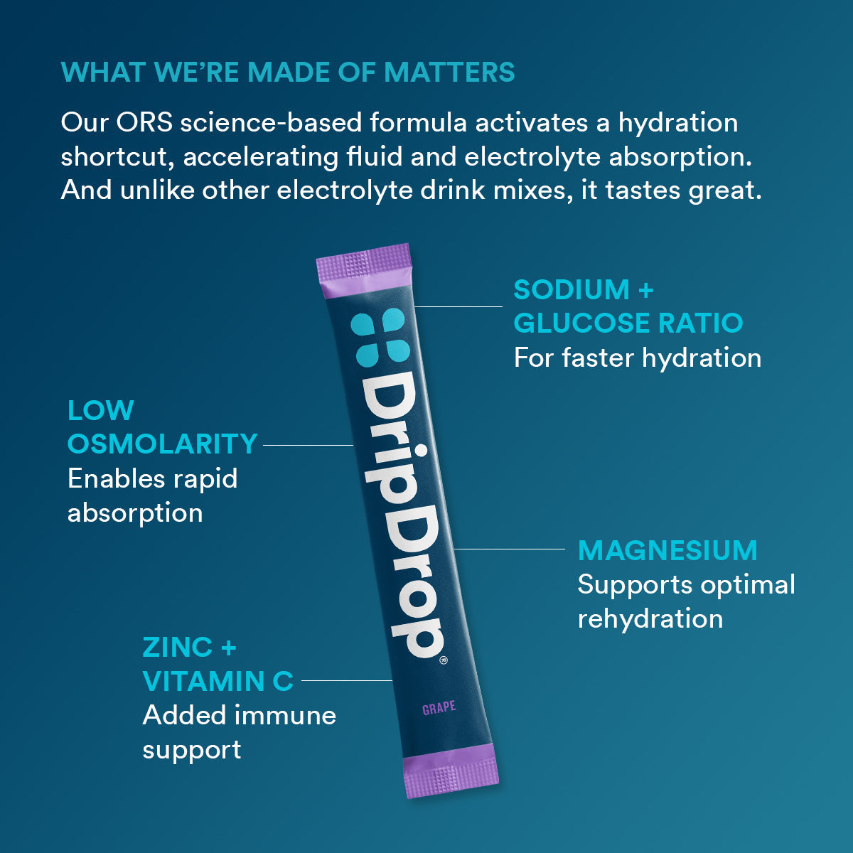dripdrop-grape-electrolyte-powder-8-oz-sticks-32-count-v3 5df7d2b4-d40e-4975-a704-196cf3adba6f_large_dc69c329-11c0-44c5-8579-900bdff5fec7.jpg