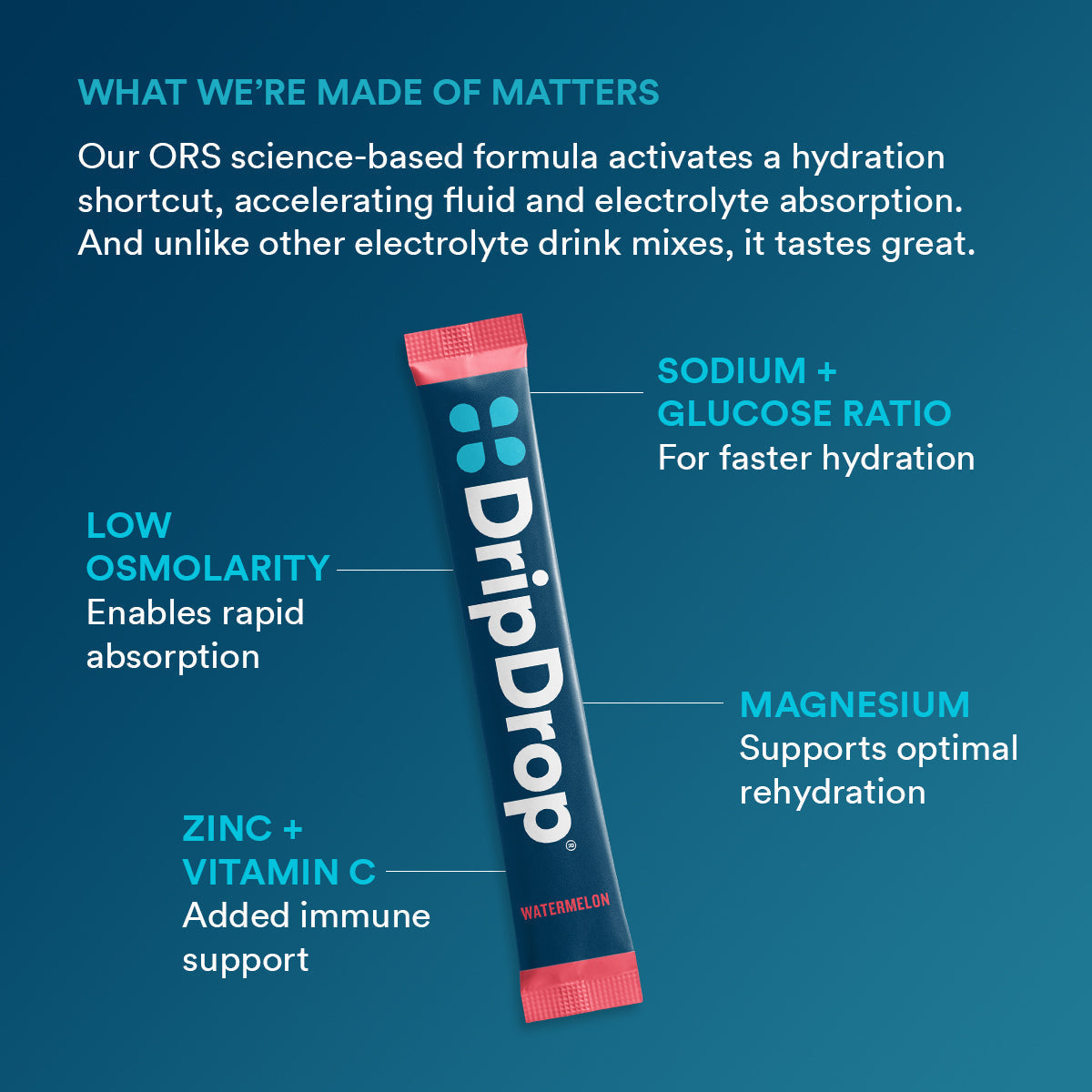 dripdrop-watermelon-electrolyte-powder-8-oz-sticks-32-count-r3 75905e62-2748-435c-91c4-d07ca695f673_large_aa364e30-5682-4291-b998-10266acd8980.jpg