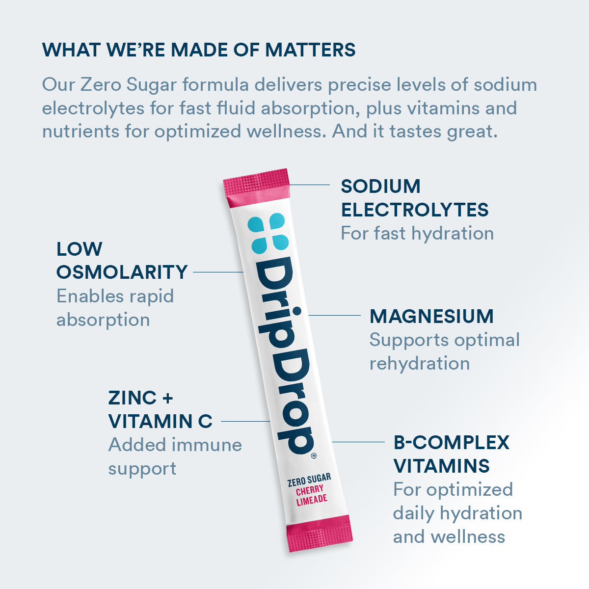 dripdrop-zero-sugar-citrus-variety-pack-electrolyte-powder-8-oz-sticks-16-count-g1 Amazon-ZERO-PDP_WWMOM_ChrLim_1200x1200_2026.jpg