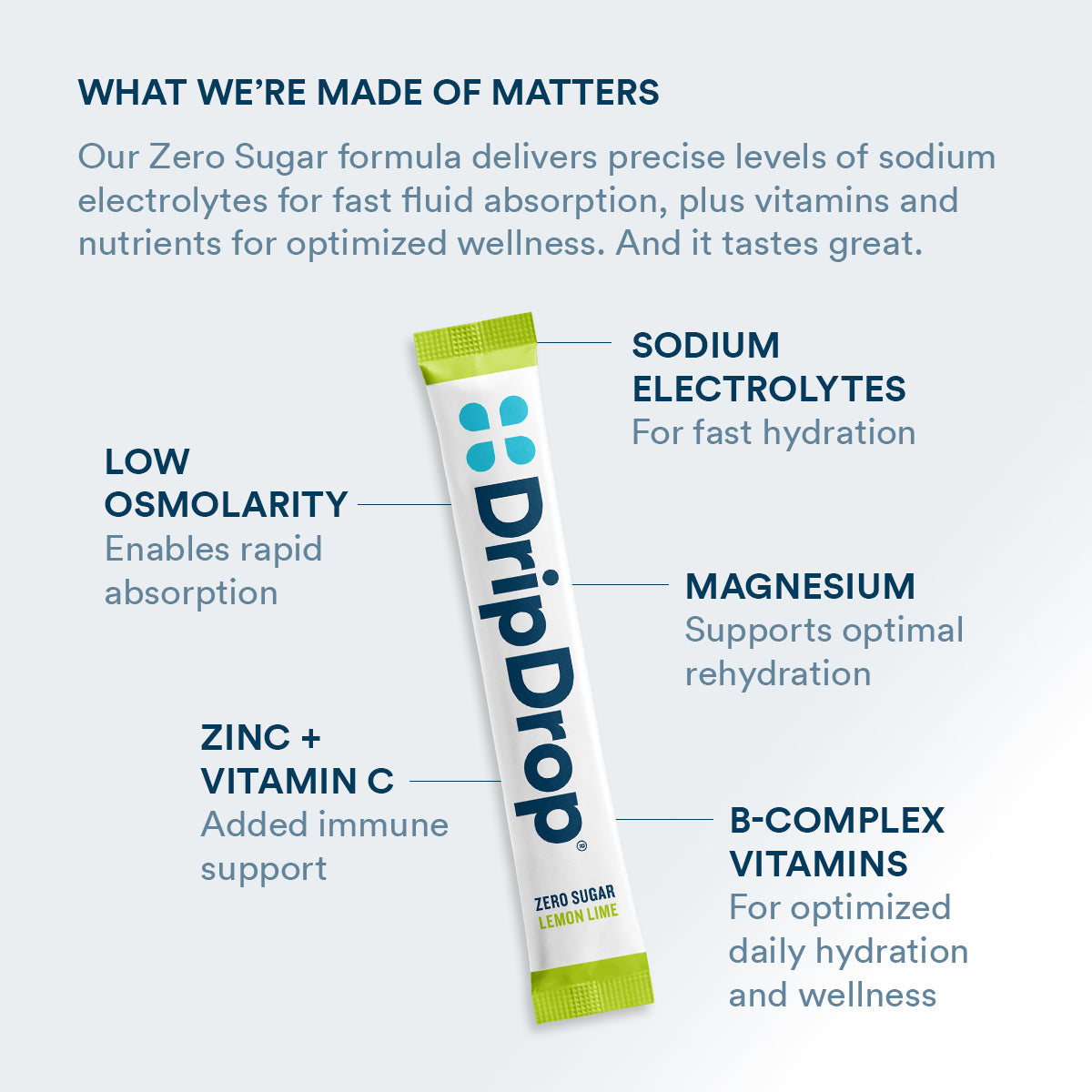 dripdrop-zero-sugar-lemon-lime-electrolyte-powder-8-oz-sticks-32-count-m4 Amazon-ZERO-PDP_WWMOM_LemLi_1200x1200_2026.jpg