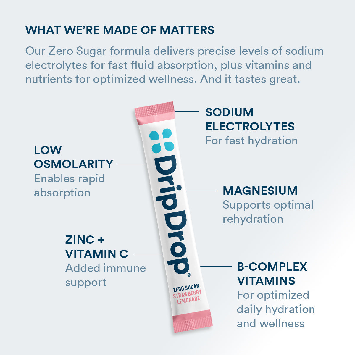 dripdrop-zero-sugar-strawberry-lemonade-electrolyte-powder-8-oz-sticks-32-count-k0 Amazon-ZERO-PDP_WWMOM_StrLem_1200x1200_2026.jpg