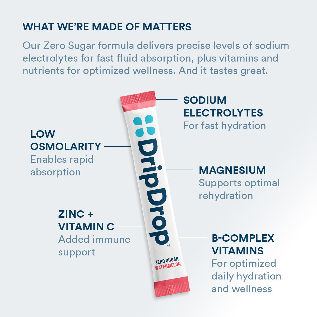 dripdrop-zero-sugar-classic-variety-pack-electrolyte-powder-8-oz-sticks-16-count-q7 Amazon-ZERO-PDP_WWMOM_Wtrmln_1200x1200_2026.jpg