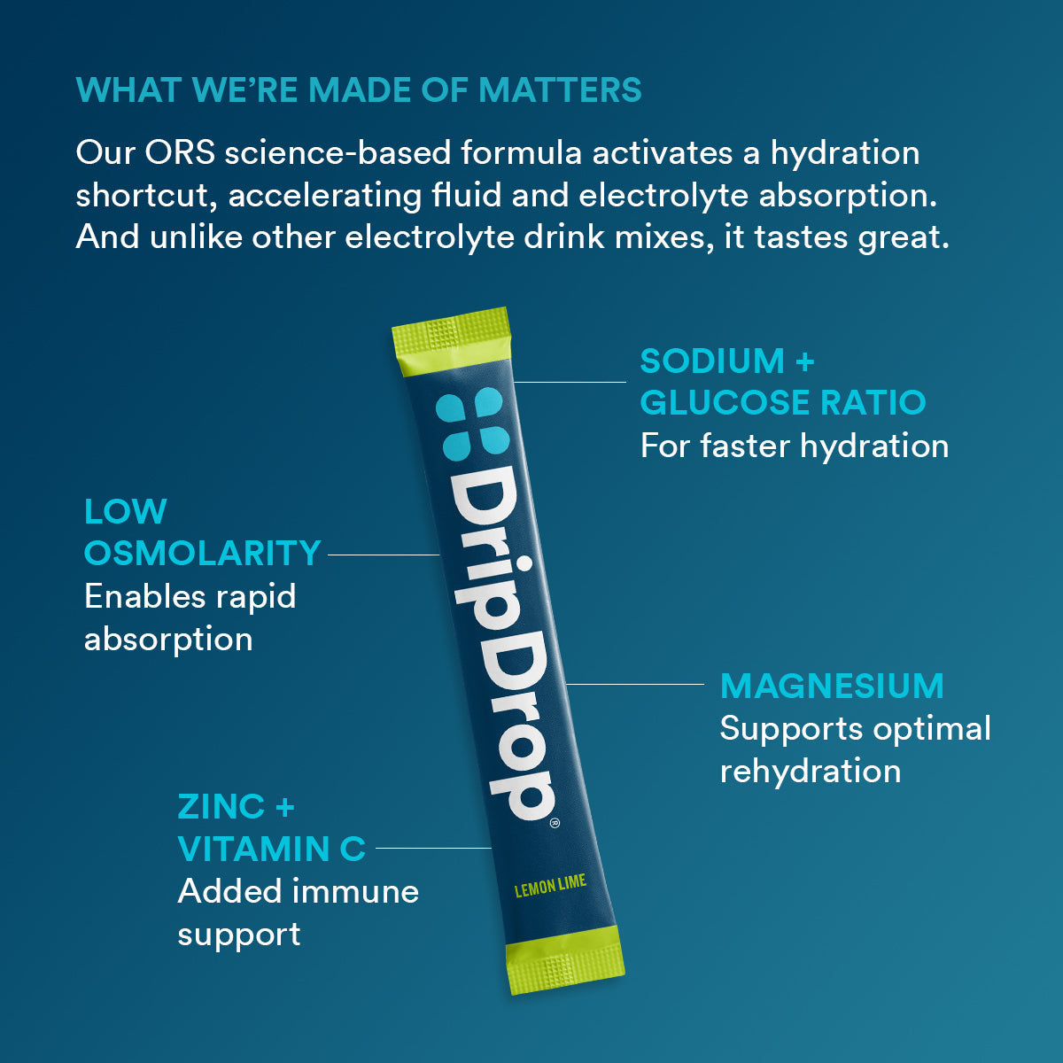 dripdrop-lemon-lime-electrolyte-powder-8-oz-sticks-32-count-c8 b2161073-5aa4-4653-8779-8ef9914a869d_large_7919ca94-cc6b-4246-9a31-f61f8860d232.jpg
