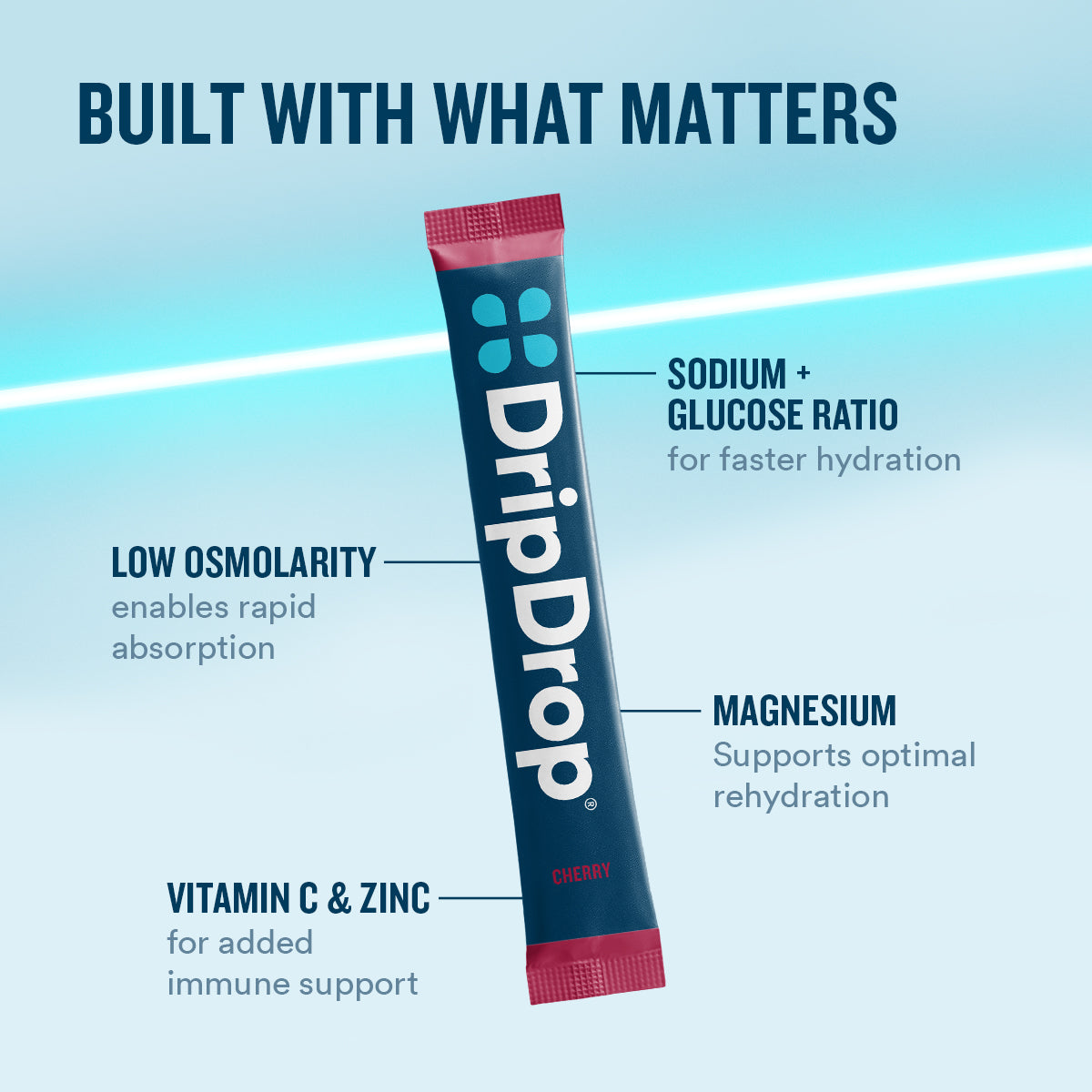 dripdrop-cherry-electrolyte-powder-8-oz-sticks-32-count-l2 eComm-OG-PDP_WWMOM_Cherry_1200x1200_2026_vFINAL.jpg