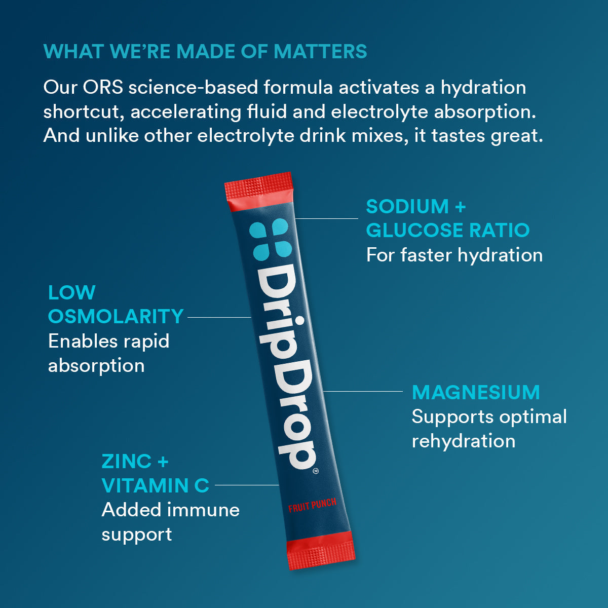 dripdrop-fruit-punch-electrolyte-powder-8-oz-sticks-32-count-q6 f2b3a962-2691-4797-85ba-ff44d403a680_large_ae14166a-5d66-4bfd-a265-a1f90cee9baf.jpg